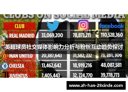 英超球员社交媒体影响力分析与粉丝互动趋势探讨