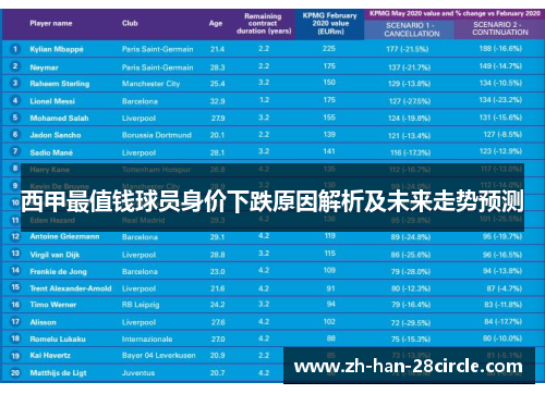 西甲最值钱球员身价下跌原因解析及未来走势预测