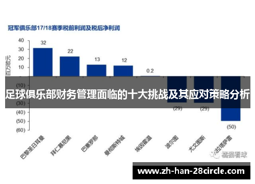 足球俱乐部财务管理面临的十大挑战及其应对策略分析