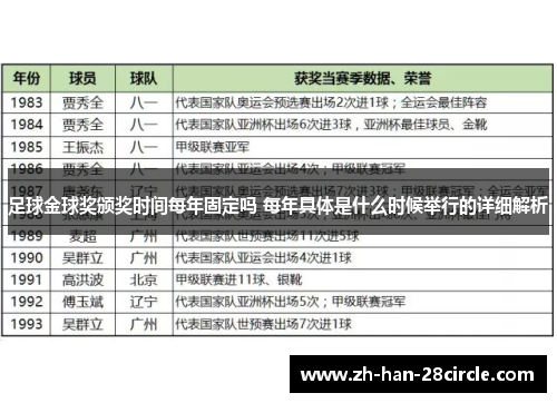 足球金球奖颁奖时间每年固定吗 每年具体是什么时候举行的详细解析