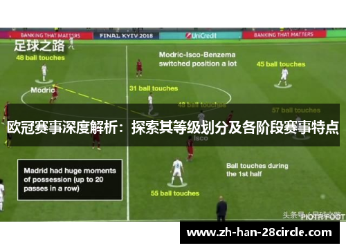 欧冠赛事深度解析：探索其等级划分及各阶段赛事特点