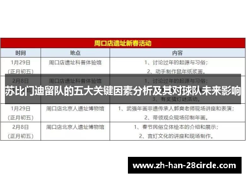 苏比门迪留队的五大关键因素分析及其对球队未来影响