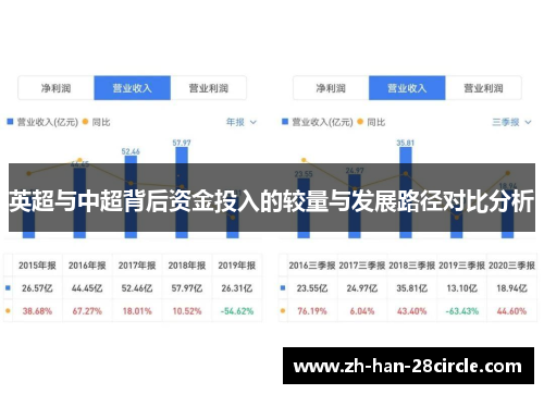 英超与中超背后资金投入的较量与发展路径对比分析