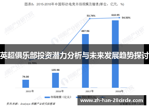 英超俱乐部投资潜力分析与未来发展趋势探讨
