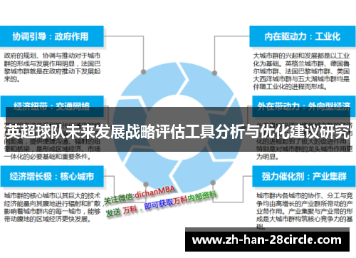 英超球队未来发展战略评估工具分析与优化建议研究