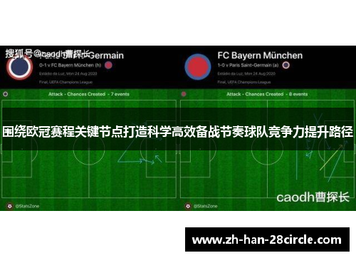 围绕欧冠赛程关键节点打造科学高效备战节奏球队竞争力提升路径 围绕欧冠赛程关键节点打造科学高效备战节奏球队竞争力提升路径