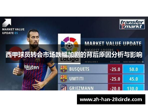 西甲球员转会市场跌幅加剧的背后原因分析与影响 西甲球员转会市场跌幅加剧的背后原因分析与影响