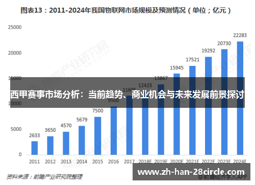 西甲赛事市场分析:当前趋势、商业机会与未来发展前景探讨 西甲赛事市场分析:当前趋势、商业机会与未来发展前景探讨